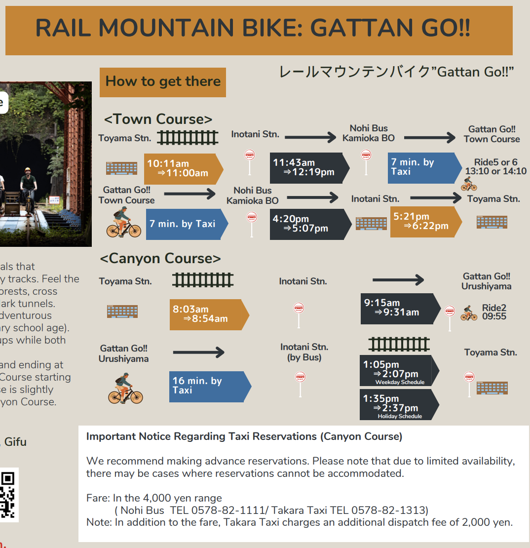 RAIL MOUNTAIN BIKE: GATTAN GO!!